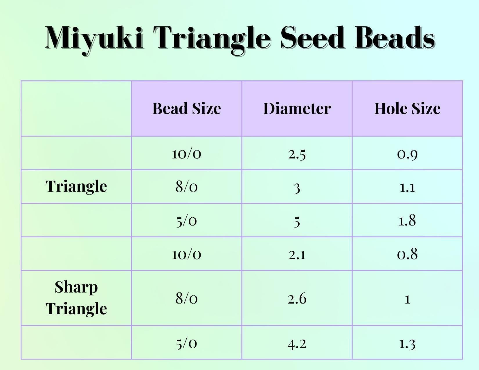 10TR1820-Miyuki Triangle Beads:Peridot/Red ICL (15g pkg)