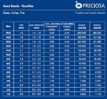 The image is a table with information about seed beads, specifically Rocaille beads. It provides the sizes and hole dimensions for these beads, along with the corresponding hole colors. The table is organized in a structured manner, with each row representing a different size and hole dimension, and each column representing a specific color. The table is blue in color, which makes the information stand out and easy to read.