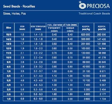 The image is a table with information about seed beads, specifically Rocaille beads. It provides the sizes and hole dimensions for these beads, along with the corresponding hole colors. The table is organized in a structured manner, with each row representing a different size and hole dimension, and each column representing a specific color. The table is blue in color, which makes the information stand out and easy to read.