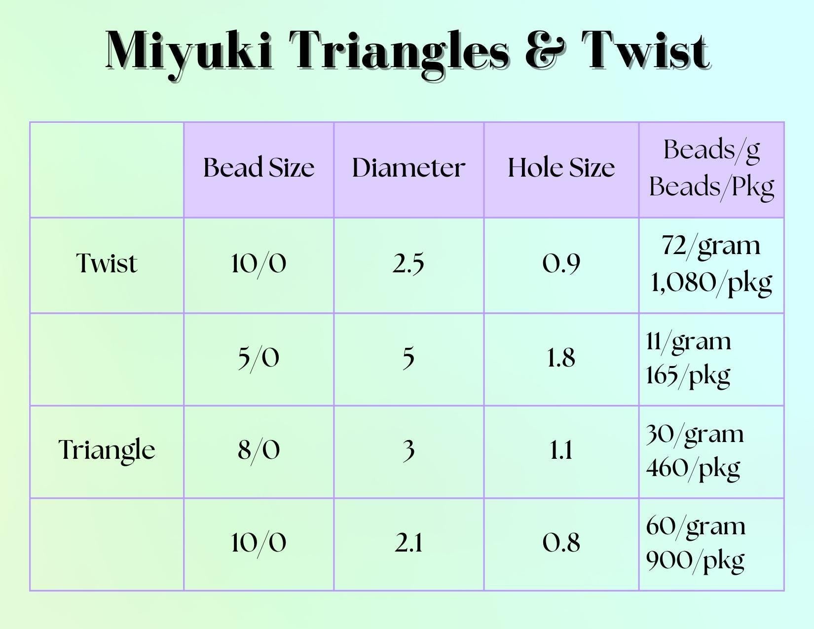 Hematite M Miyuki Twist Size 10/0 (15g Pkg)